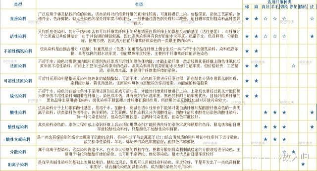 布藝沙發(fā)面料選什么好 大牛告訴你!