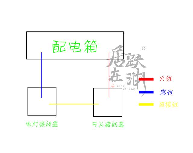 两个开关如何控制一个灯 双控开关选择与布线攻略