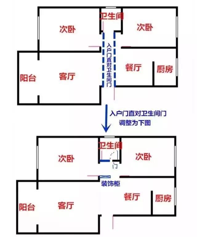 大门正对卫生间有什么不好 6大解决方案送给你