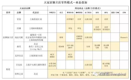 未来家居行业 集合店才是出路