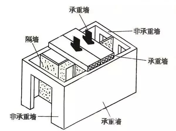 墙体和门窗拆改的注意事项 千万别作死乱拆