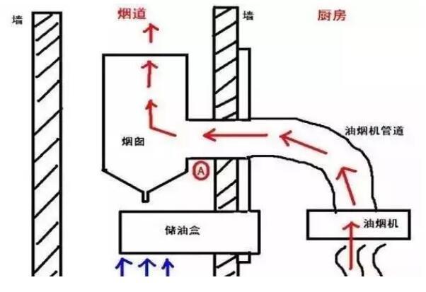 厨房烟道设计