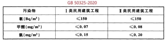 放一大堆的綠植真的能去甲醛嗎 放一大堆的綠植真的能去甲醛嗎
