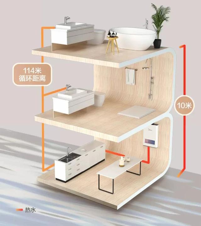 燃气热水器零冷水到底怎么样 畅享淋浴不用等!
