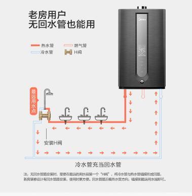 燃气热水器零冷水到底怎么样 畅享淋浴不用等!