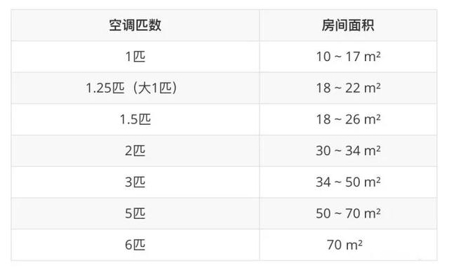 西边户装修要注意什么