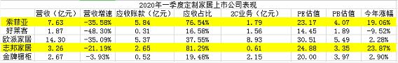 外资买爆索菲亚 本质还是看好中国房地产