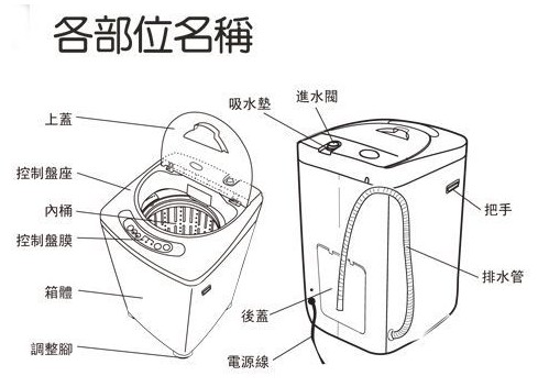 洗衣机结构拆卸常识(双桶,全自动,滚桶洗衣机)