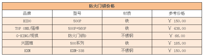 防火门锁与普通门锁有什么区别？