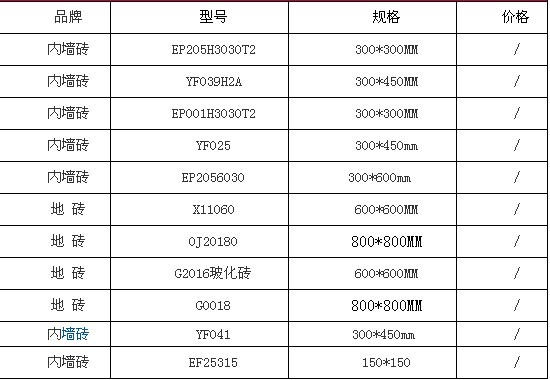 欧神诺瓷砖怎么样 欧神诺瓷砖官网