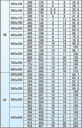 h型钢理论重量表 h型钢规格表 h型钢价格
