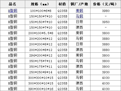 h型钢理论重量表 h型钢规格表 h型钢