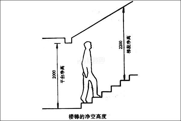 什么是梯段净高 一般楼梯梯段净高是多少