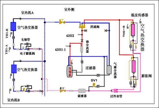 VRV空调系统 大金VRV空调系统七大系列