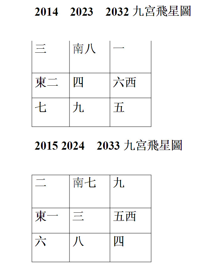 希望对大家2023年九宫飞星图九宫飞星图九宫飞星口诀2022年九宫飞星