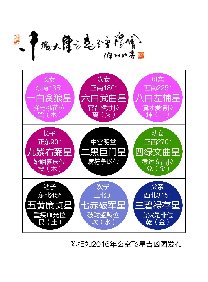 2016年家居风水布局九宫飞星图有哪些 如何考虑家居风水问题