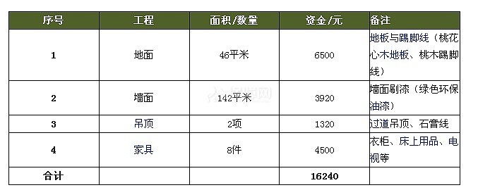 装修70平房子预算清单 现代风格房屋装修