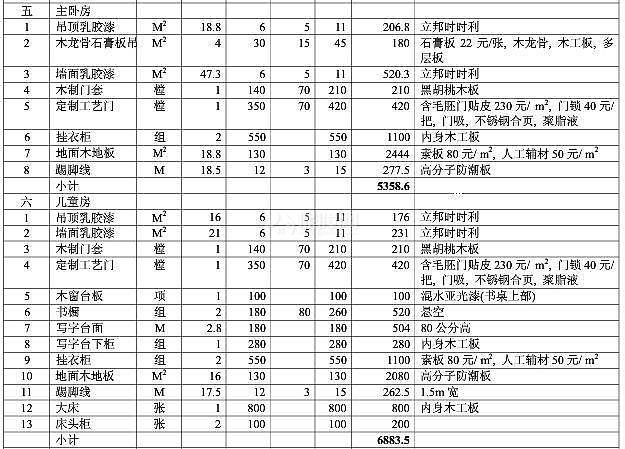 2016装修预算清单明细 最新家庭装修预算表