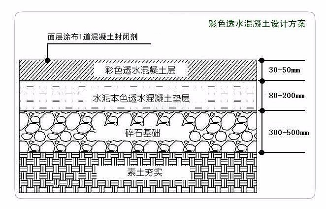 透水地坪做法 透水混凝土地坪做法工艺流程