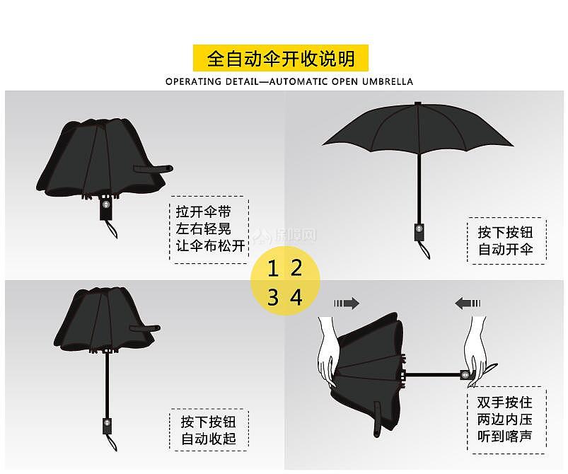 自动收缩伞的原理结构 自动收缩伞使用技巧