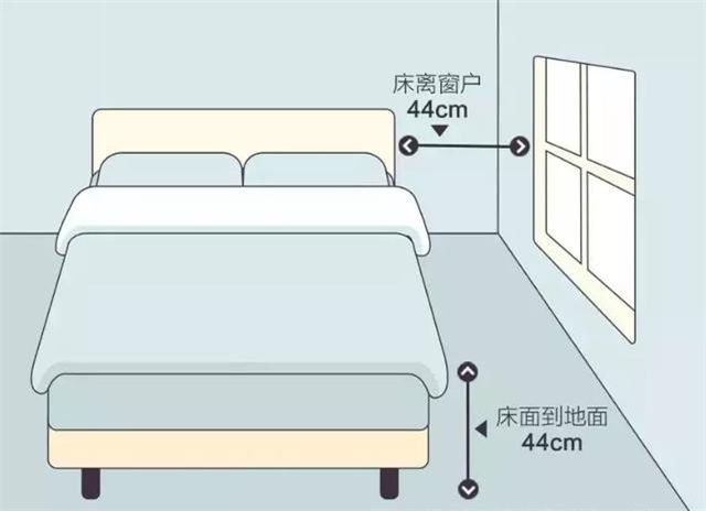床的高度多少为宜 看这份家中常见家具尺寸便知