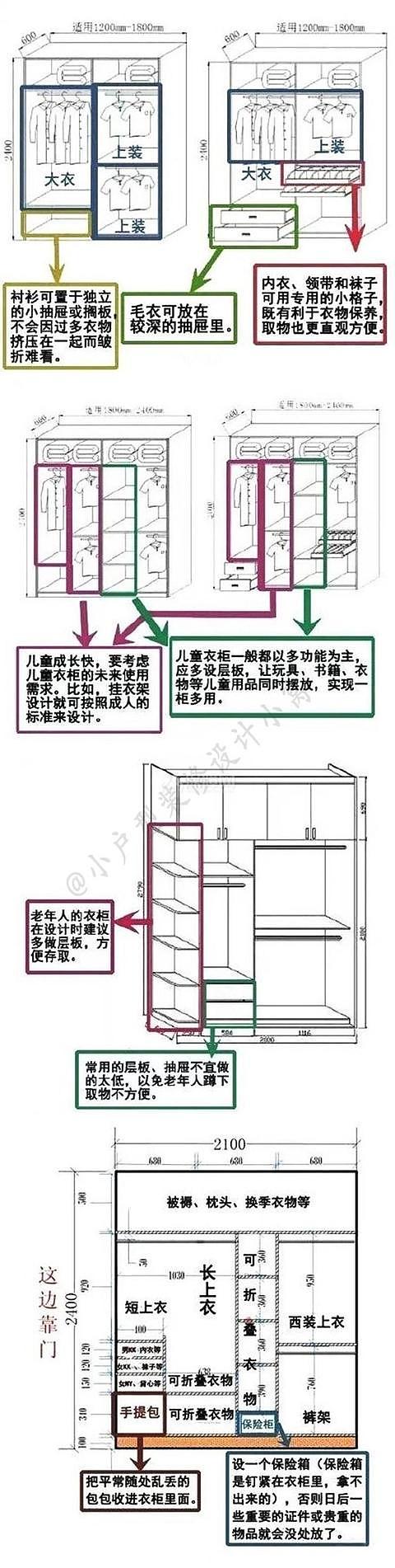 「装修干货」衣柜黄金分区和尺寸,收藏起来留着备用吧!