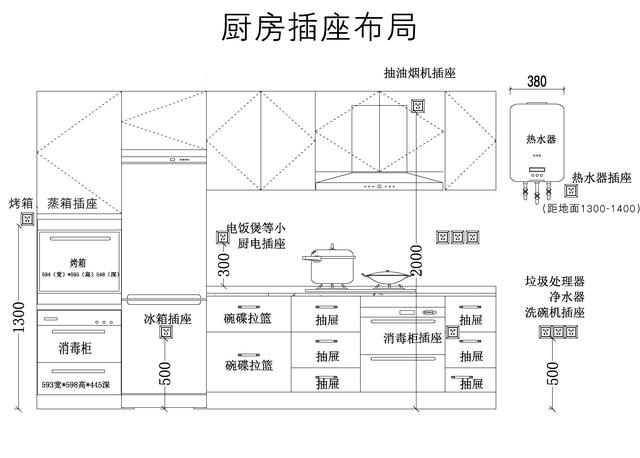 装修攻略 装修流程 装修中 安装 正文     房子装修,厨房开关插座要