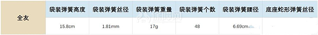 全友多功能沙發(fā)怎么樣 想靠著放松必須吃著勁很奇葩？