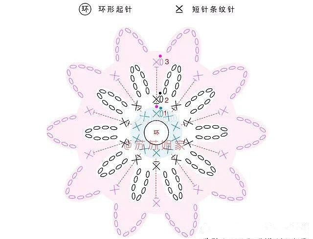 diy家居飾品 一塊小方巾鉤編出生活之美
