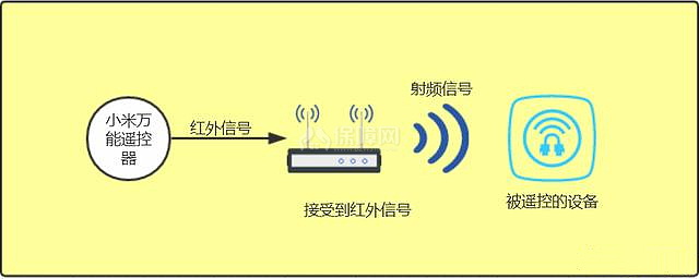 便宜好玩的改造智能開關教程 實現(xiàn)燈光智能控制僅26