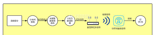 便宜好玩的改造智能開關教程 實現(xiàn)燈光智能控制僅26