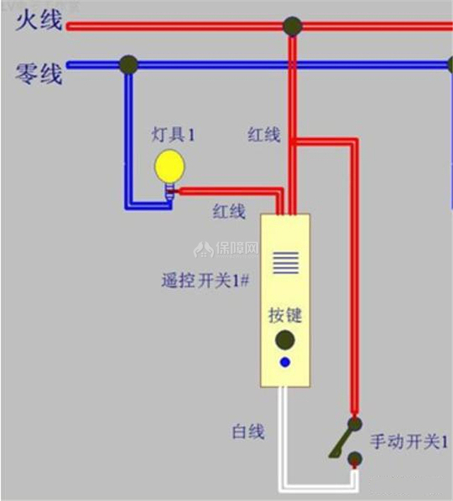 便宜好玩的改造智能開關教程 實現(xiàn)燈光智能控制僅26