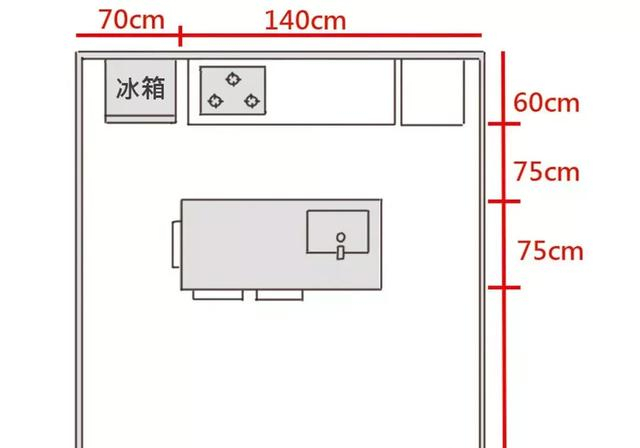 装修攻略 学装修 房屋装修 厨房装修 正文    一字型,l型厨房只要3