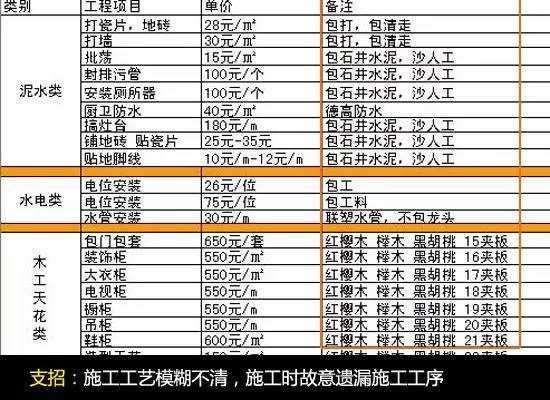 装修报价明细