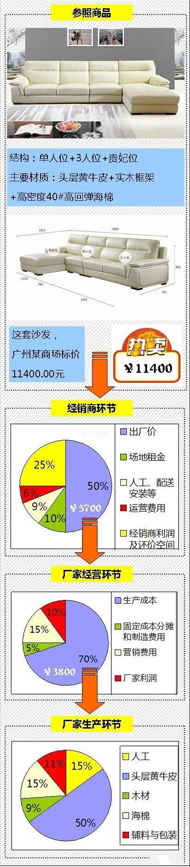 沙發(fā)買(mǎi)布藝的好還是皮質(zhì)的 從5個(gè)維度幫助大家來(lái)挑選
