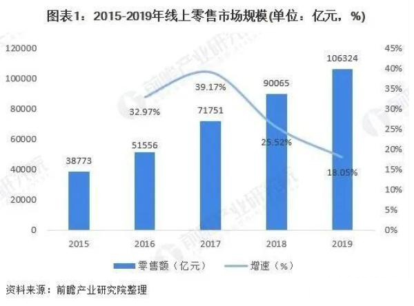 新零售智能化定制+ 谁将是拯救家居业的稻草