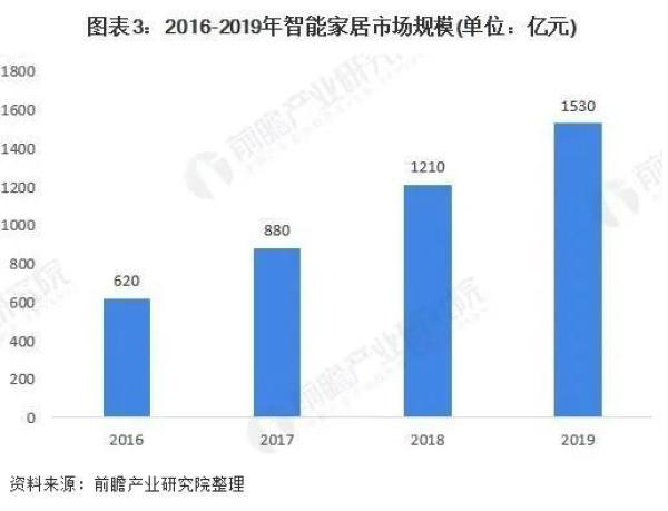 新零售智能化定制+ 谁将是拯救家居业的稻草