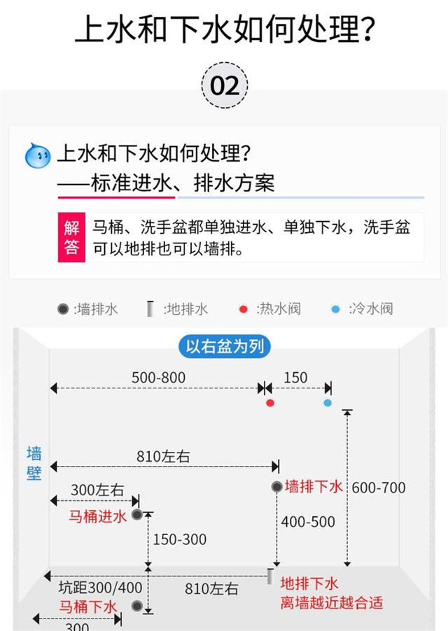 卫生间浴室柜大小选择