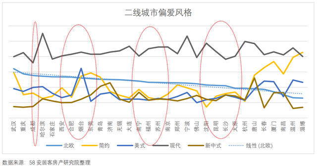 58同城聚焦一季度家居市场 行业回调或有延迟