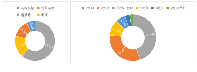 58同城聚焦一季度家居市场 行业回调或有延迟