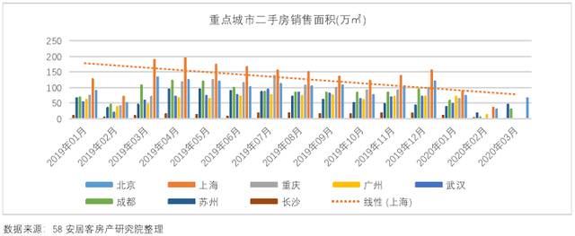 58同城聚焦一季度家居市场 行业回调或有延迟
