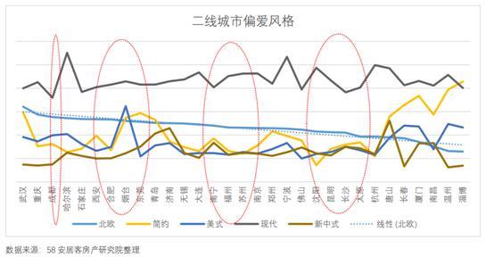 报告称家居业陆续复工 现代装修风格较受大众欢迎