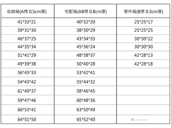 常见的瓦楞纸箱规格