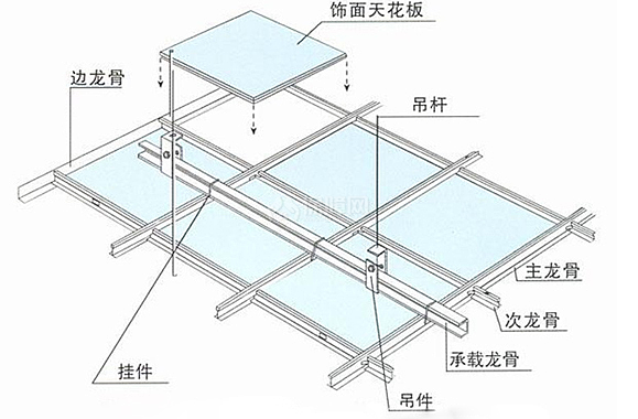 矿棉板吊顶价格 矿棉板吊顶施工工艺 矿棉板吊顶价格 矿棉板吊顶施工工艺