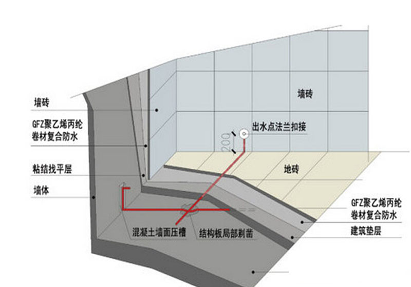 地漏附近同样措施.      详细>>卫生间防水补救有什么办法?