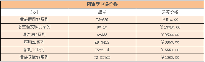 阿波罗卫浴价格表图片