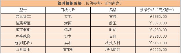 德贝橱柜价格