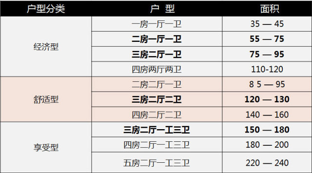 2014年合理户型尺寸全攻略