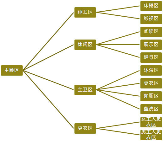 2014年合理户型尺寸全攻略