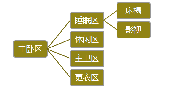 2014年合理户型尺寸全攻略